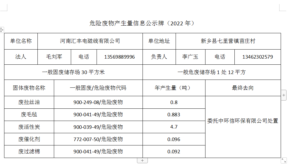 危险废物产生量信息公示牌（2022）