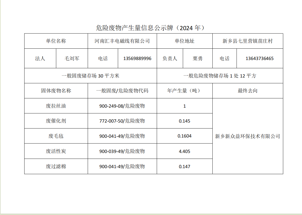2024年度河南汇丰电磁线有限公司危险废物信息公开表