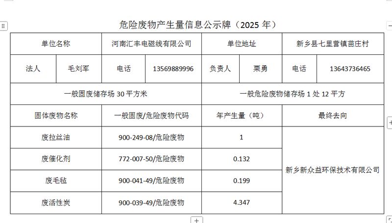 2025年度河南汇丰电磁线有限公司危险废物信息公开表